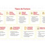 tipos de facturas